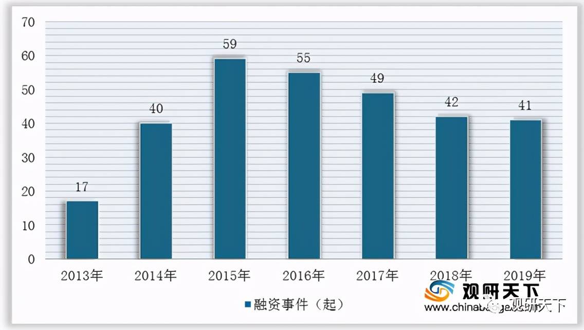 中国化妆品市场（2021年中国化妆品市场分析报告） 第1张