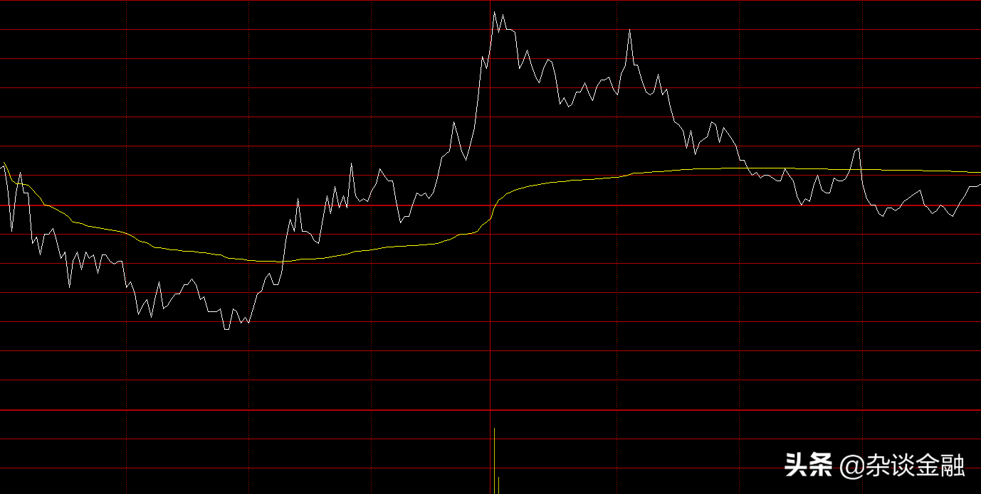 股票 黄线（股票分时图上的黄线和白线是什么意思？） 第1张