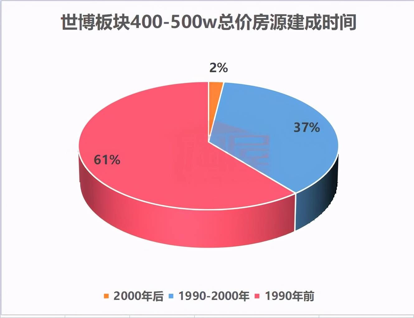 如何在上海买房(500万能在上海买多大房子) 第7张