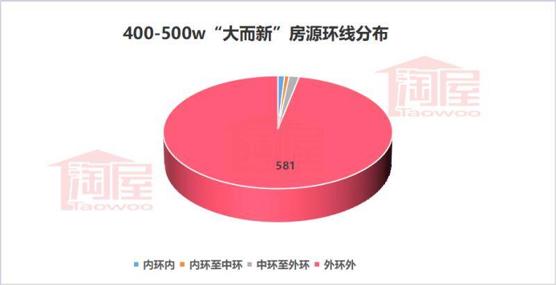 如何在上海买房(500万能在上海买多大房子) 第17张