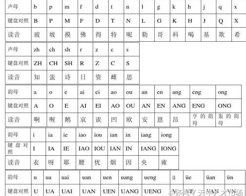 26键拼音打字训练怎么学（教你轻松学会26键拼音打字技巧） 第4张
