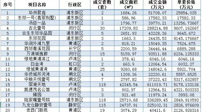 上海最贵的房子是哪里（上海汤臣一品是中国最贵的房子吗） 第2张