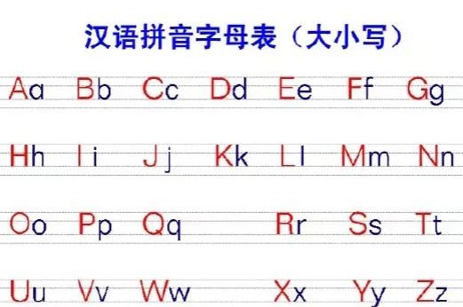 拼音字母表26个读法声母韵母（26个字母读法介绍） 第3张