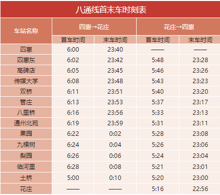 地铁几点开始到几点结束（北京地铁运营时间2021） 第16张