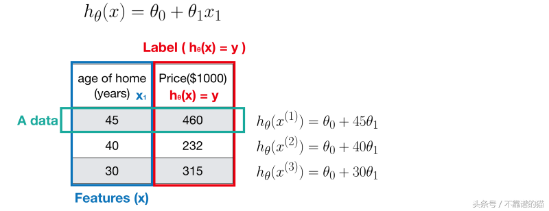 mse均方误差计算公式一般是多少（excel误差棒计算公式） 第10张