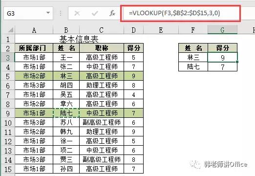 VLOOKUP函数使用八大基本方法_vlookup新手学习教程 第1张