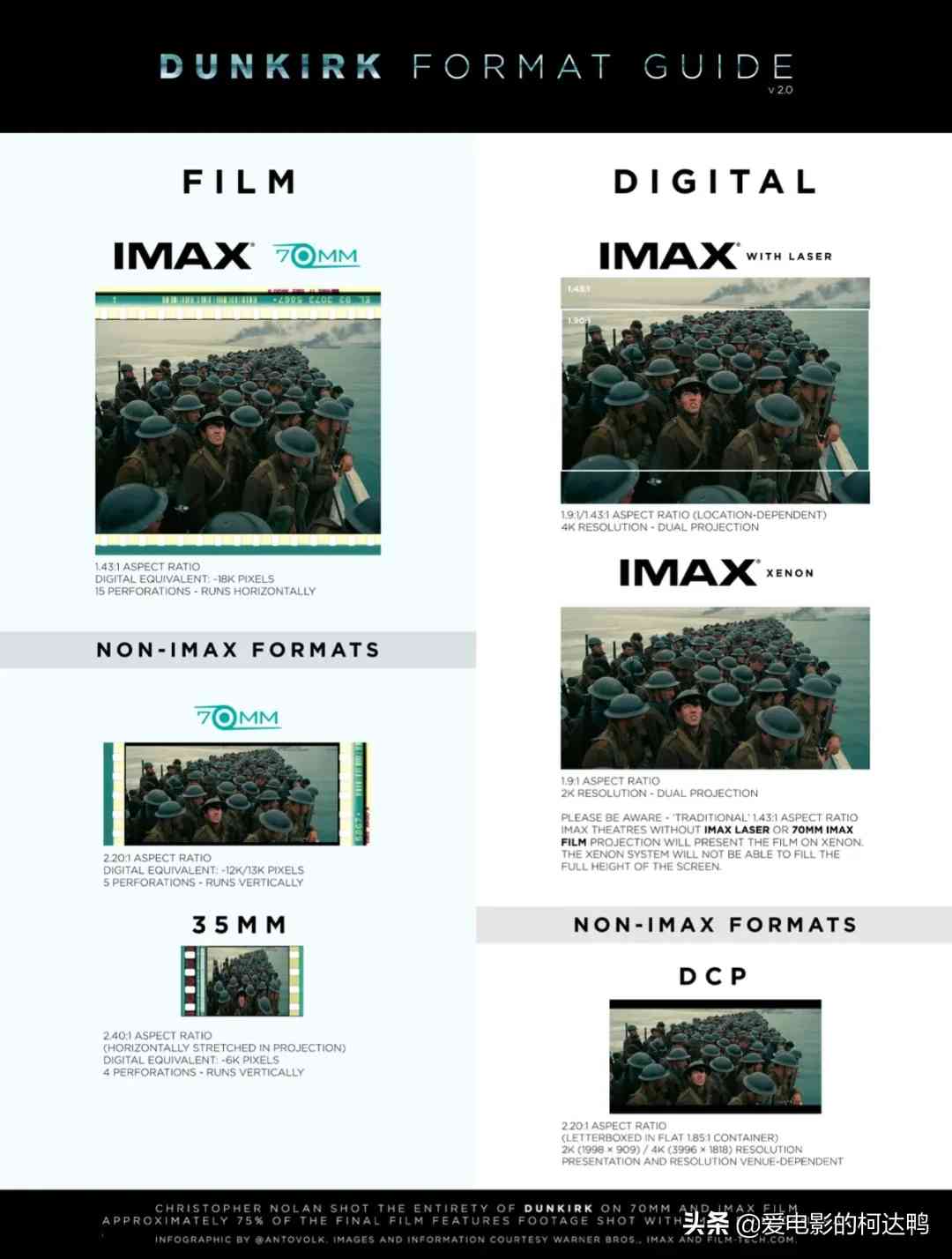 imax电影厅（95%的IMAX电影厅都是“废物”？） 第3张