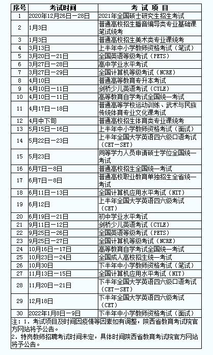 陕西高等学校统一招生考试功夫（陕西颁布2021年考查历） 第1张
