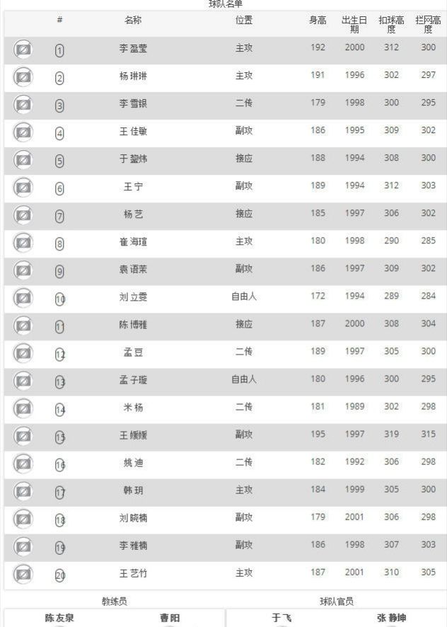 天津女列队员名单（天津男女排新赛季14人学名单出炉！） 第5张