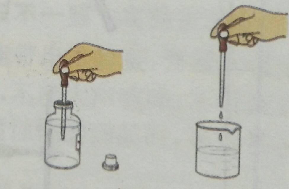 液体药品的取用（液体药品的取用方法和注意事项有哪些？） 第3张