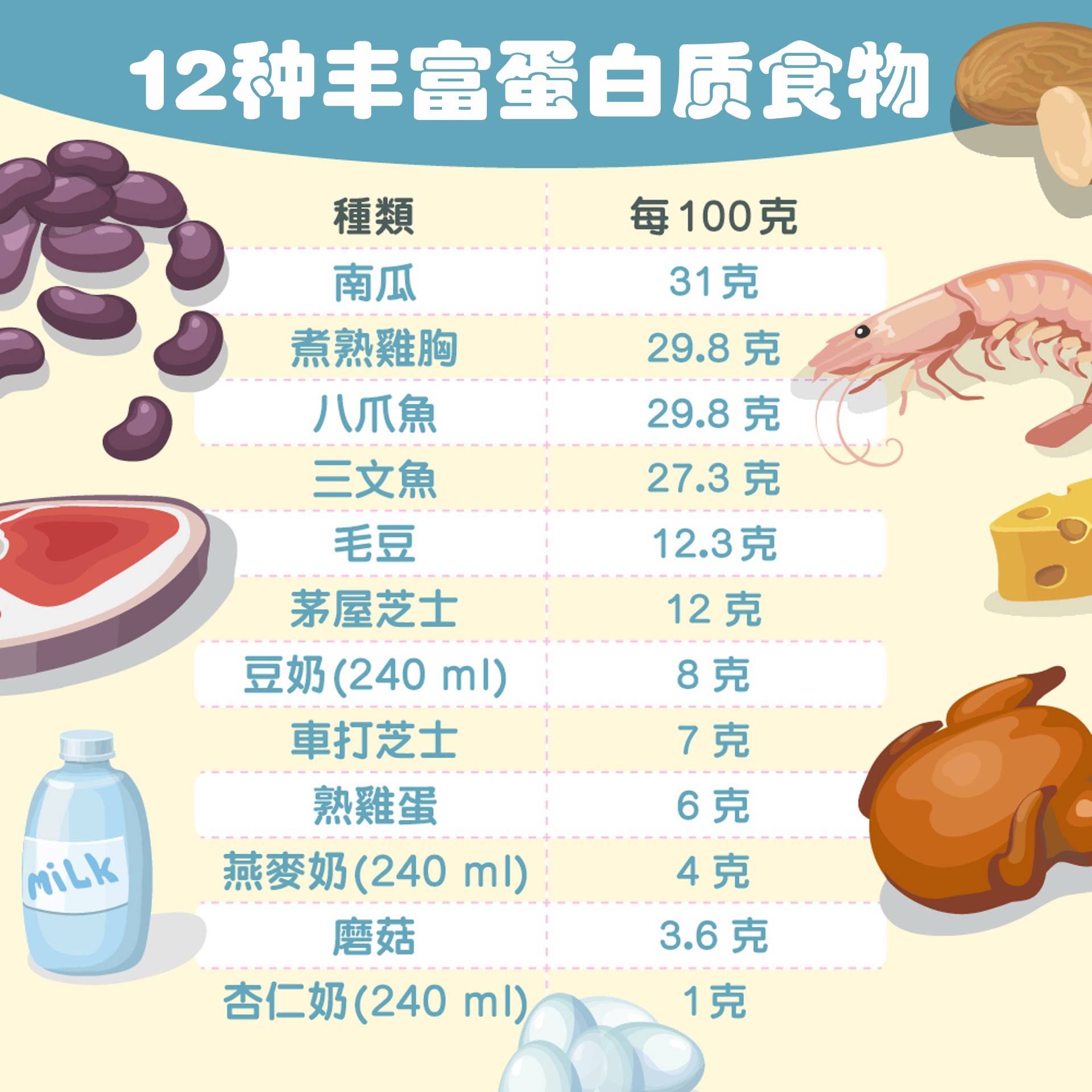 蛋白质减肥法食谱（瘦身最快的7款高蛋白质食物） 第3张