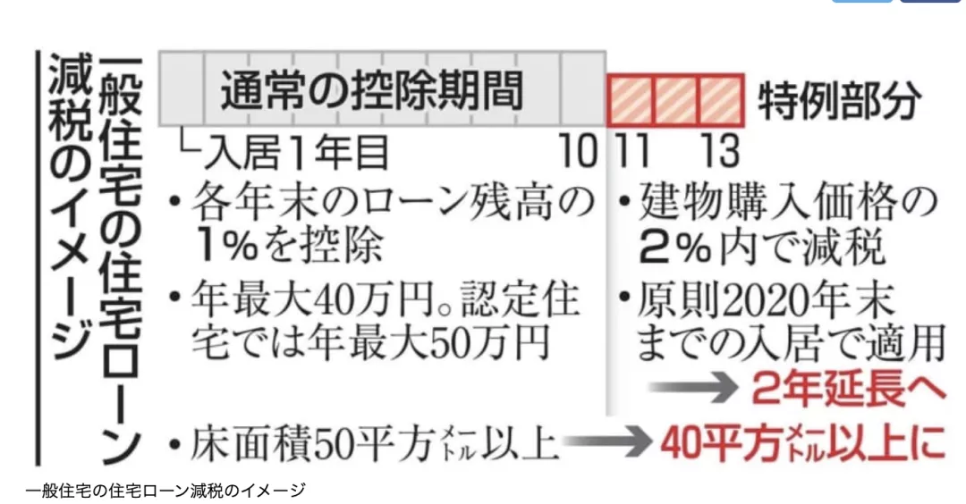 日本签证多久(2021年10月份能入境日本吗) 第5张