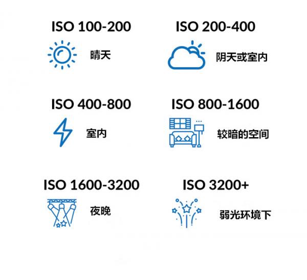 iso是什么标准（ISO是国际标准还是国内标准） 第3张