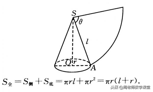 圆锥的侧面积公式（圆锥侧面积推导公式） 第2张