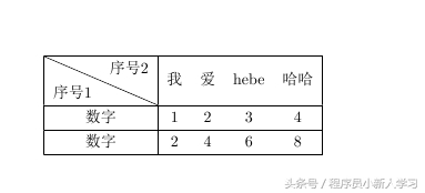 latex表格中文字垂直居中（latex表格标题居中教程） 第9张