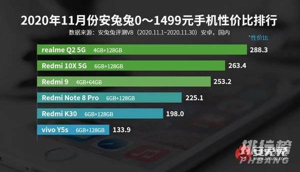 安兔兔手机性价比排行榜最新（2022年安兔兔手机排行） 第1张