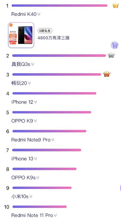 双十一手机销量首日战报：红米依旧强势，iPhone还是香啊 第1张