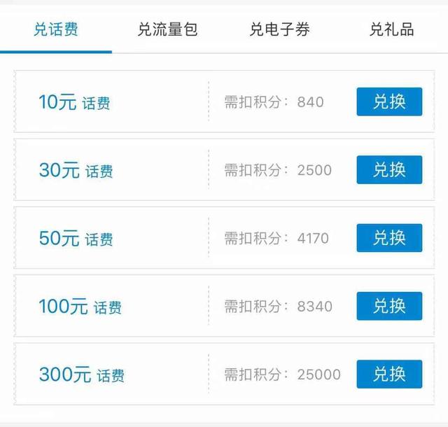 中国移动积分换话费教程_编辑多少到10086换话费 第3张