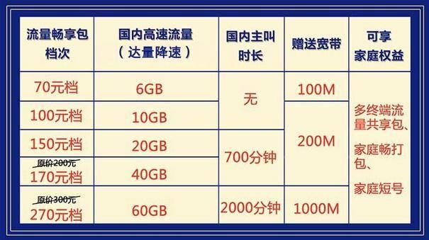 上海移动宽带套餐价格表2020年（移动宽带套餐介绍） 第1张