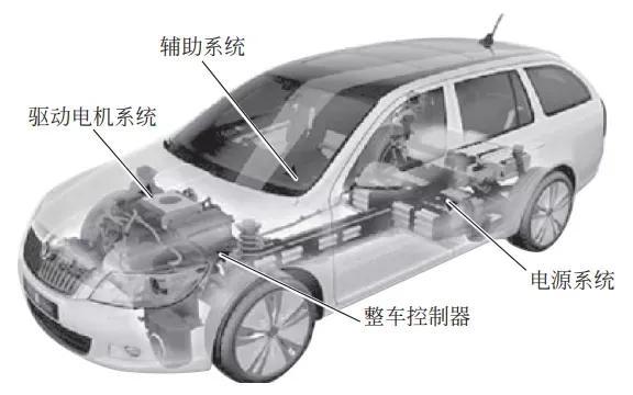 汽车技术：纯电动车的组成 第2张