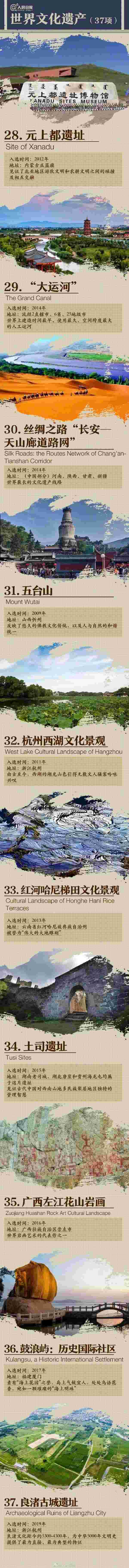 中国的世界遗产名录（中国55项世界遗产图鉴） 第4张