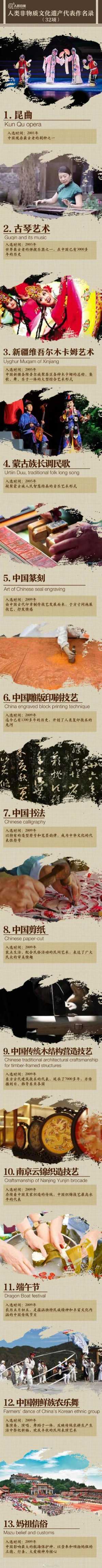中国的世界遗产名录（中国55项世界遗产图鉴） 第7张