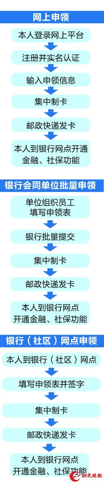 上海社会养老保险卡（上海社会养老保险app官方载入） 第1张